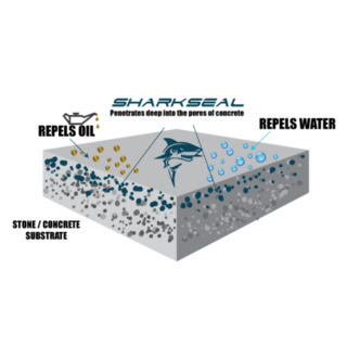 SharkSeal – Penetrating Concrete Sealer